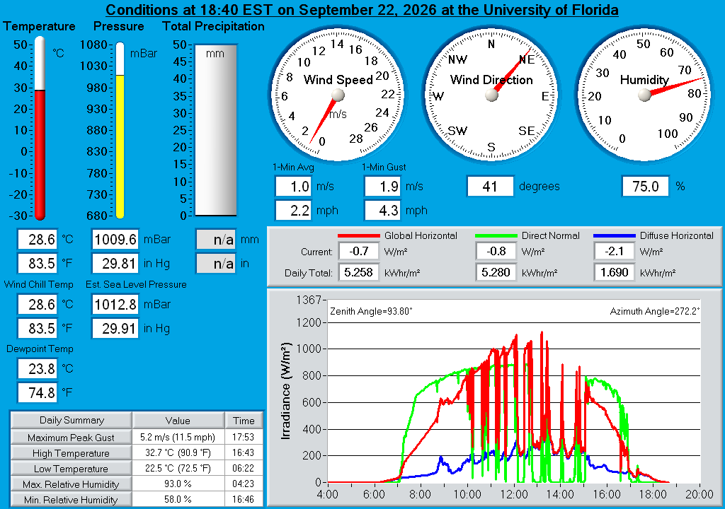 University of Florida Real-Time Weather Display