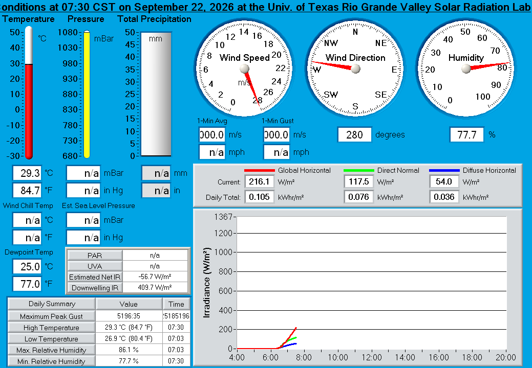 University of Texas Rio Grande Valley Solar Radiation Lab Real-Time Weather Display